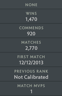 Divin IV | MMR : 5170 - Comportement : 10000