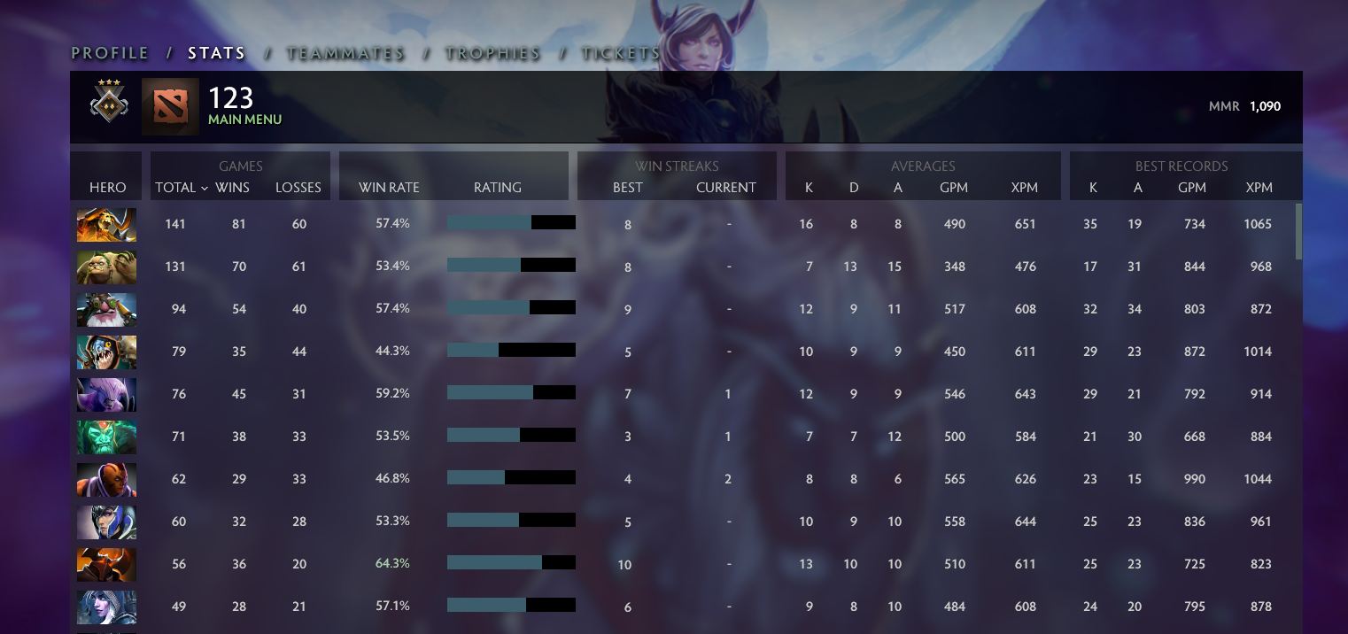 Gardien III | MMR : 1090 - Comportement : 8294