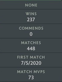 Archon II | MMR: 2430 - Behavior: 10000