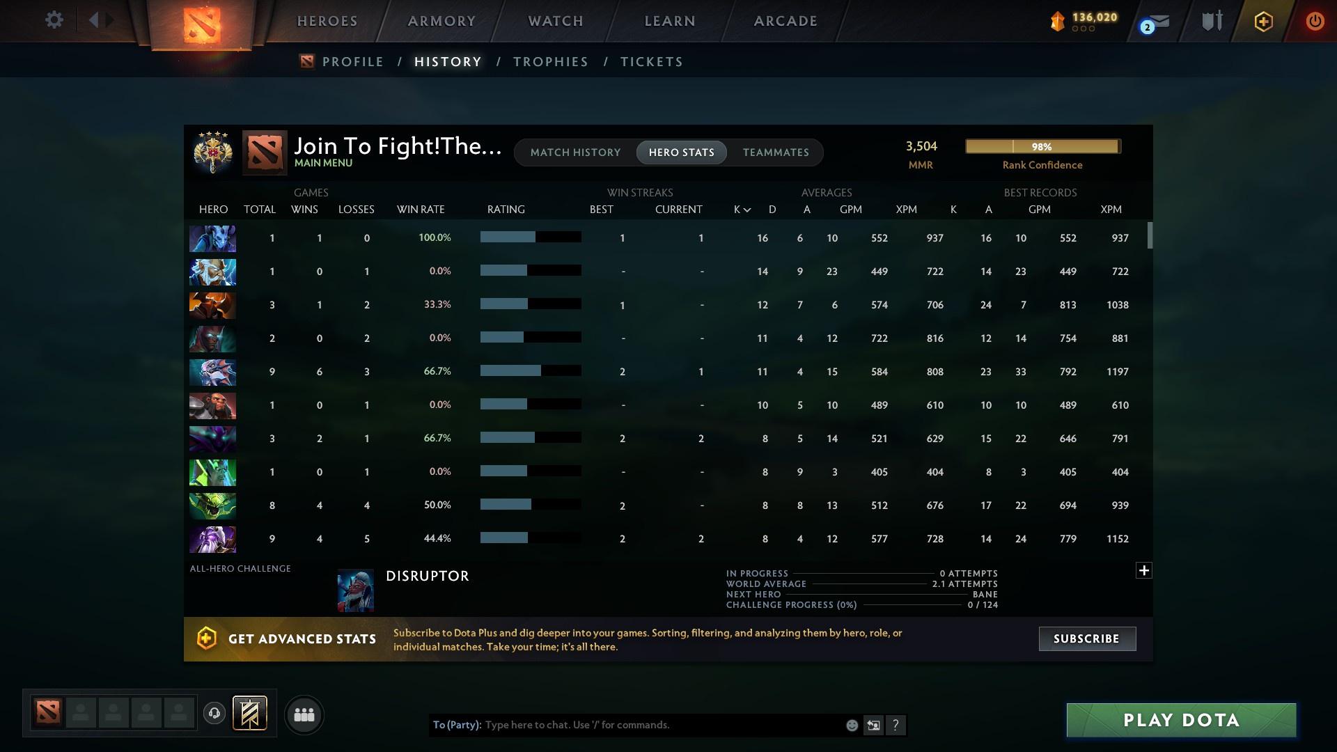 Legend IV | MMR: 3504 - Behavior: 8566 - Communication: 8087