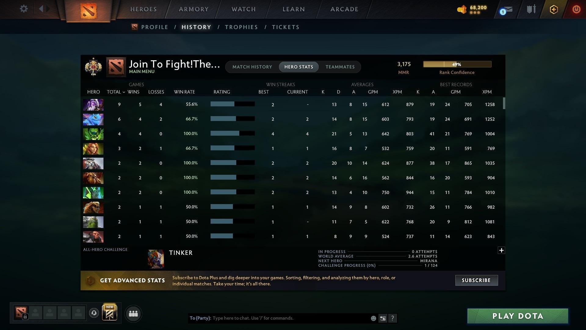 Legend I | MMR: 3175 - Behavior: 7632 - Communication: 7225