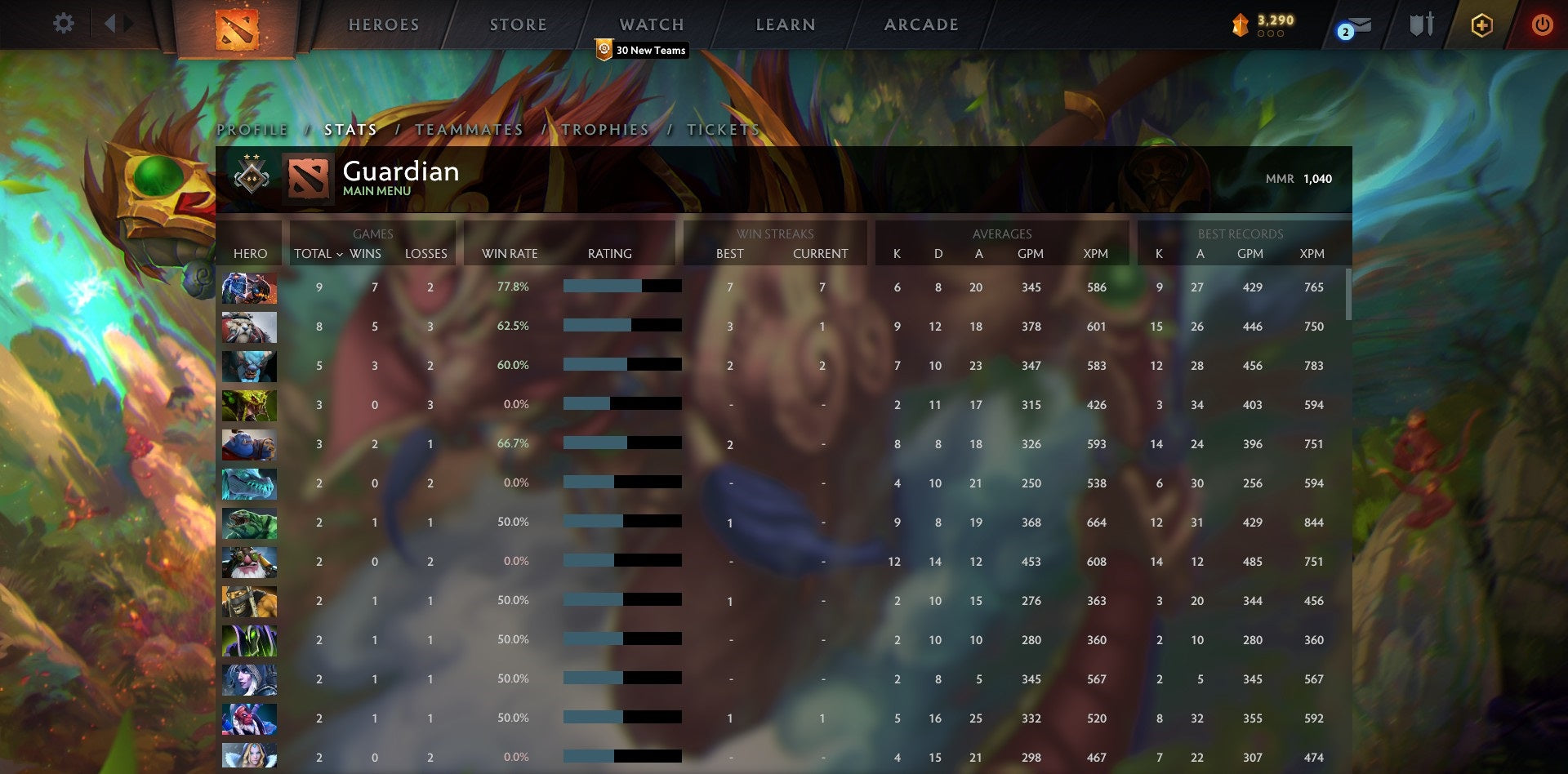 Gardien II | MMR : 1040 - Comportement : 10000