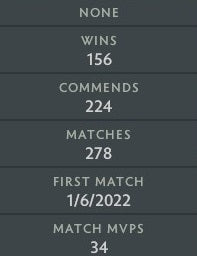 Legend IV | MMR: 3640 - Behavior: 9260