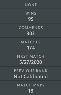 Legend V | MMR: 3750 - Behavior: 9455