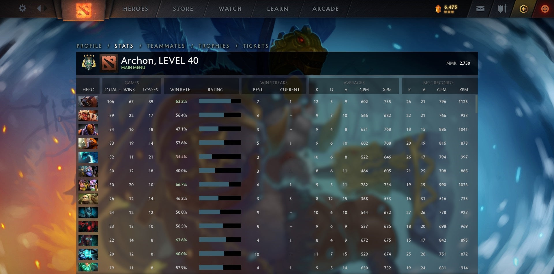 Archonte IV | MMR : 2750 - Comportement : 9275