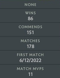 Archonte Ier | MMR : 2370 - Comportement : 10000