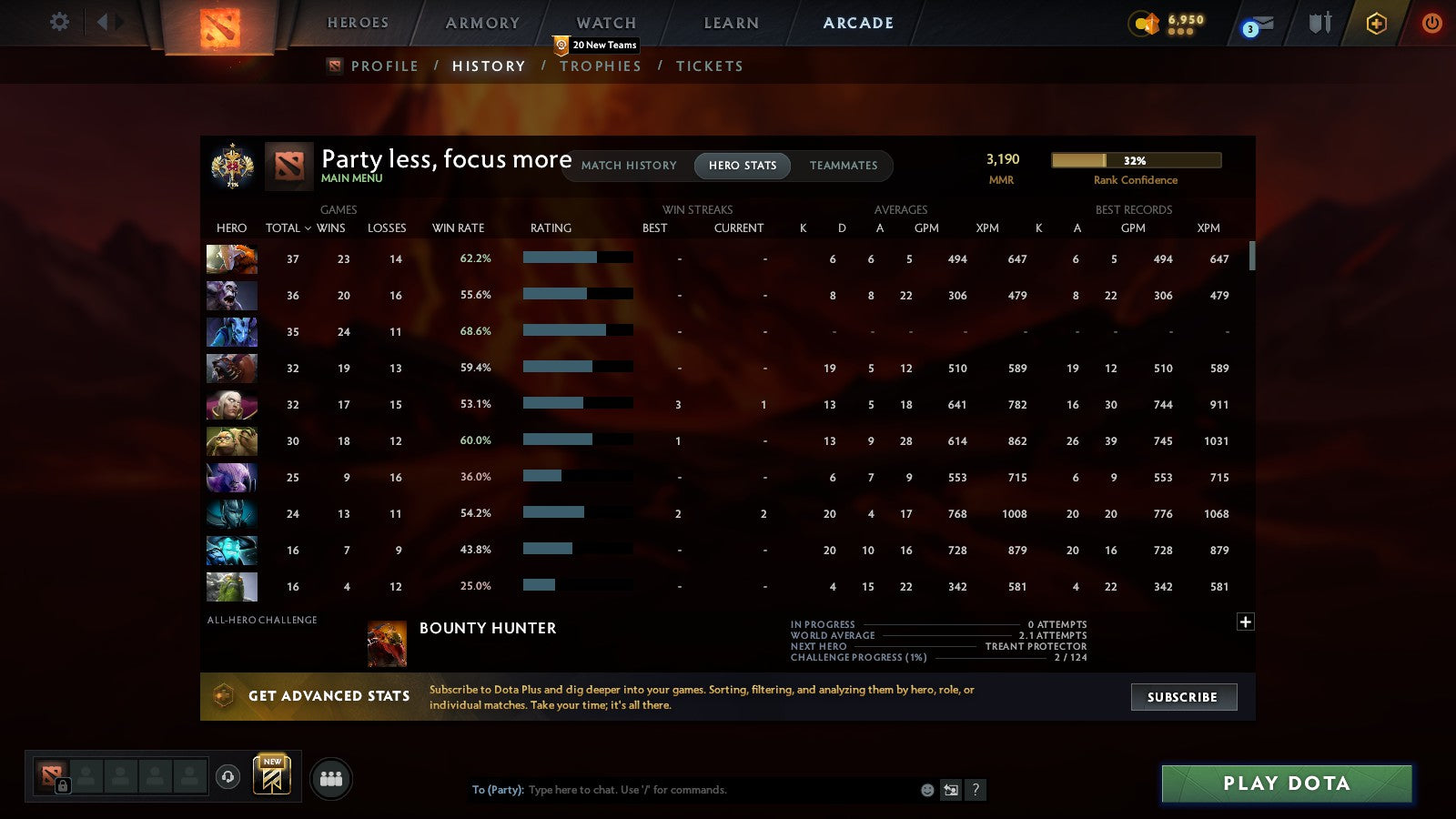 Legend I | MMR: 3190 - Behavior: 7620 - Communication: 7620