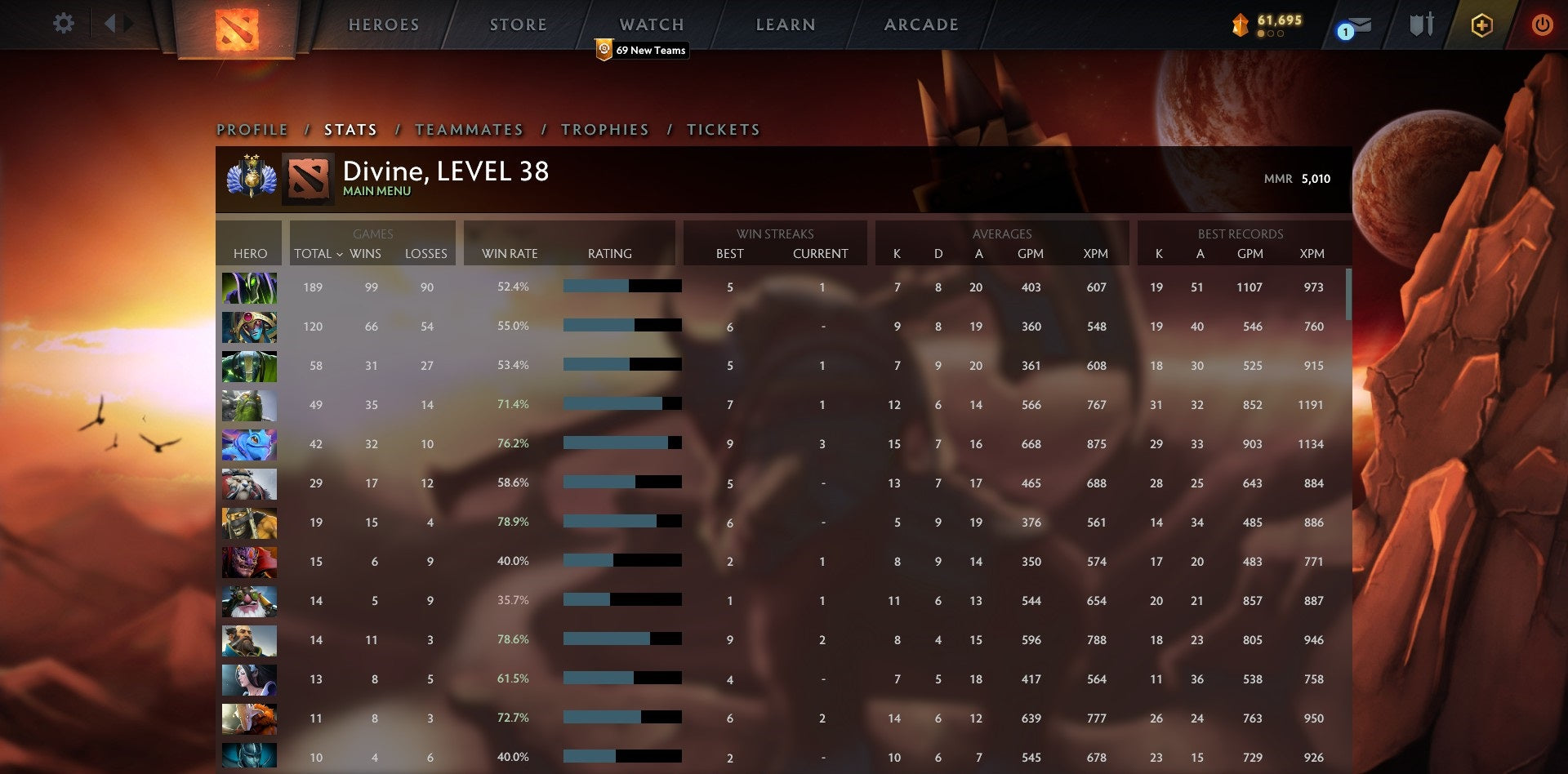 Divin II | MMR : 5010 - Comportement : 10000