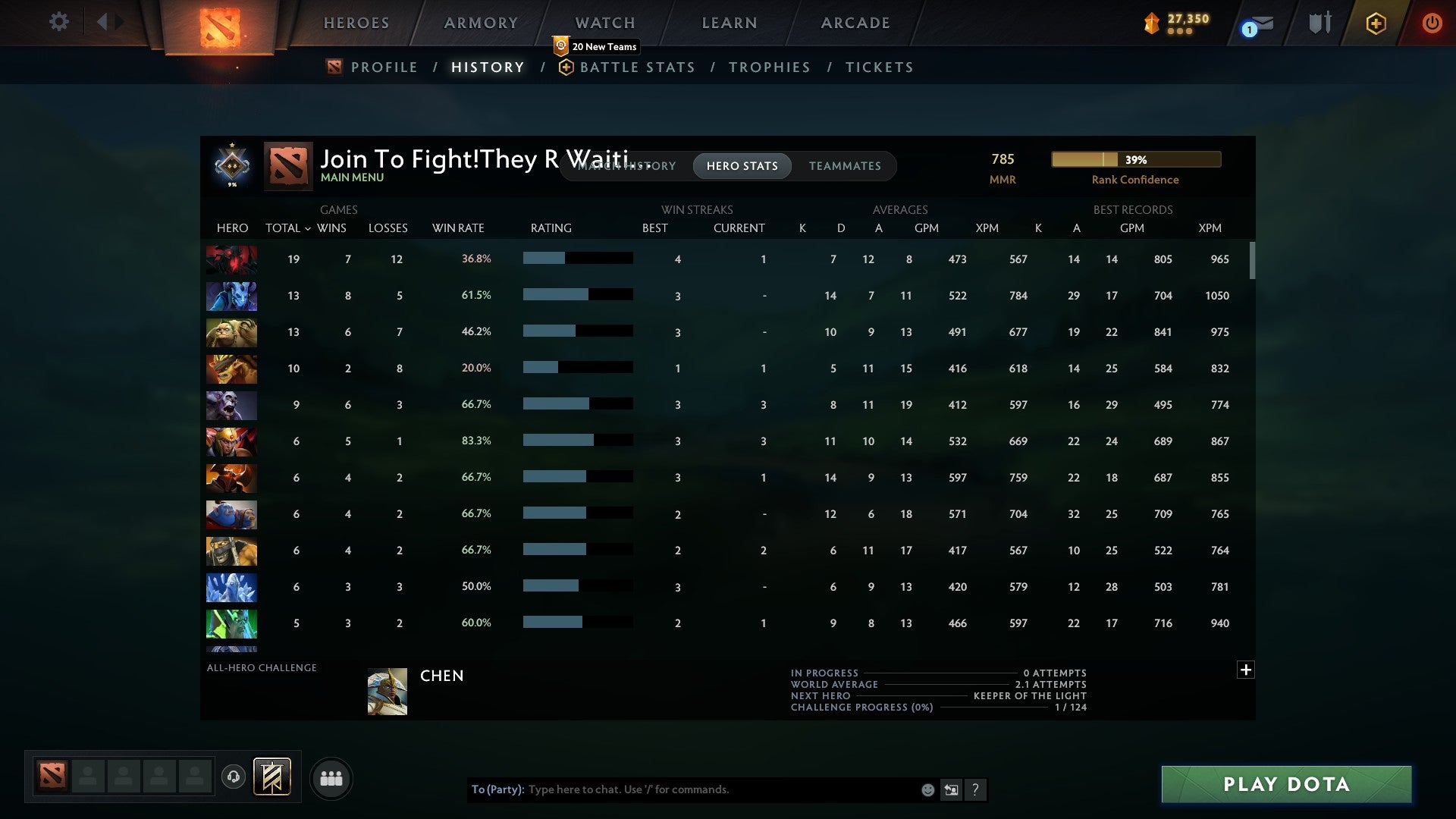 Guardian I | MMR: 785 - Behavior: 10054 - Communication: 10054