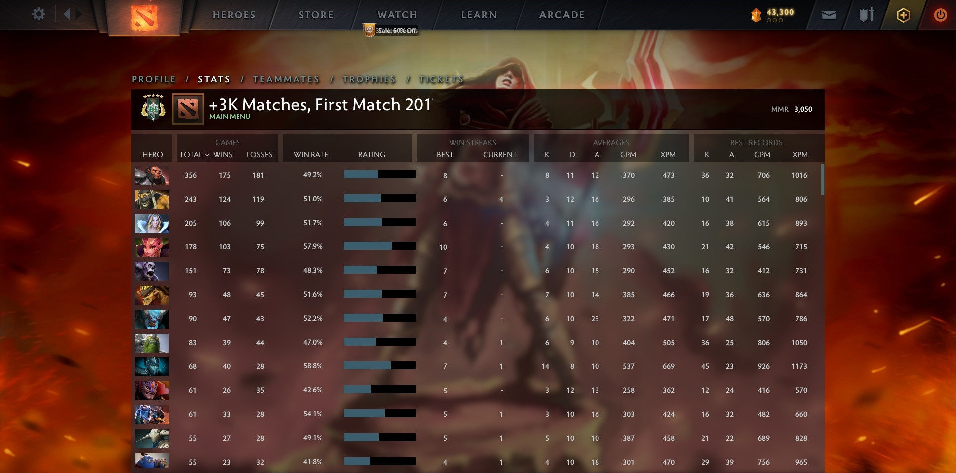 Archonte V | MMR : 3050 - Comportement : 10000