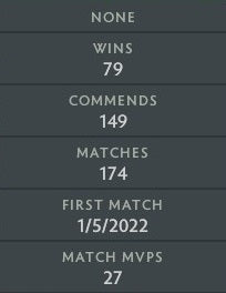 Guardian V | MMR: 1420 - Behavior: 9510