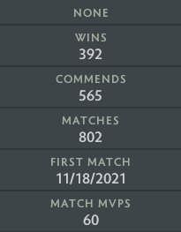 Archon IV | MMR: 2690 - Behavior: 7738