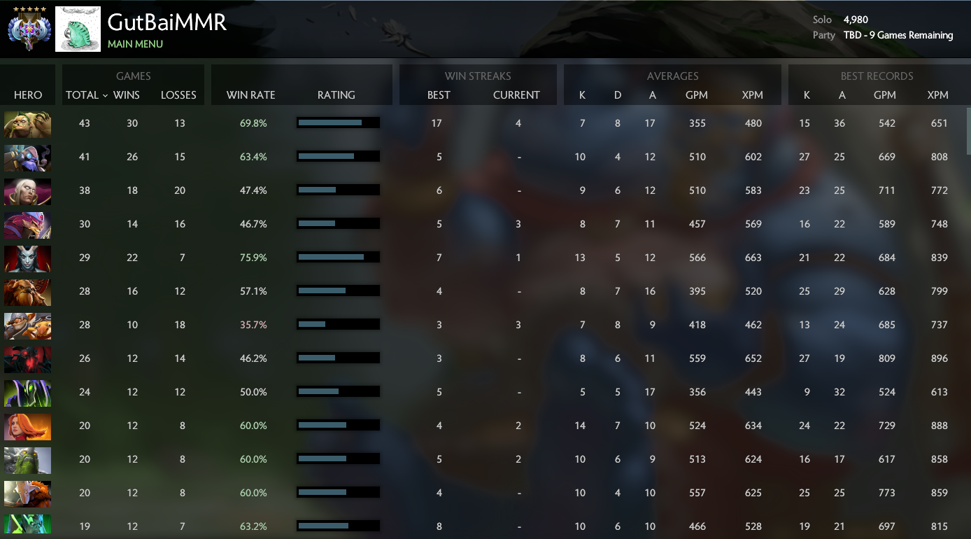 Ancien V | MMR : 4980 / à déterminer