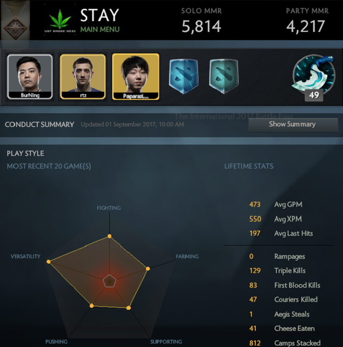 MMR: Solo 5814 | Party 4217