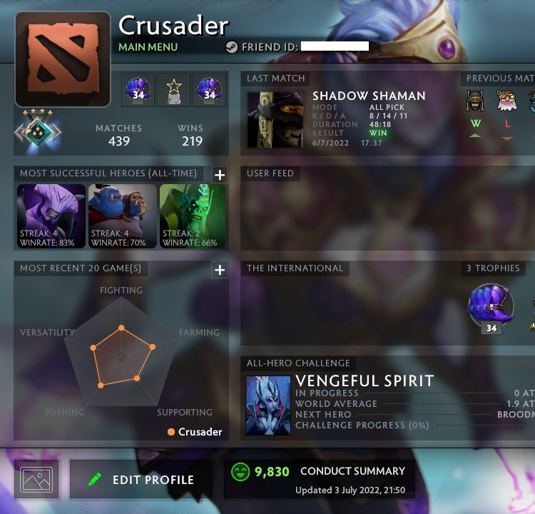 Croisé IV | MMR : 1910 - Comportement : 9830