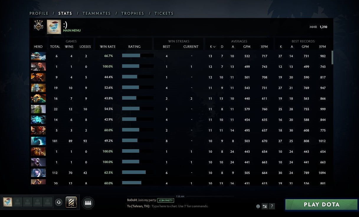 Guardian IV | MMR: 1210 - Behavior: 10000