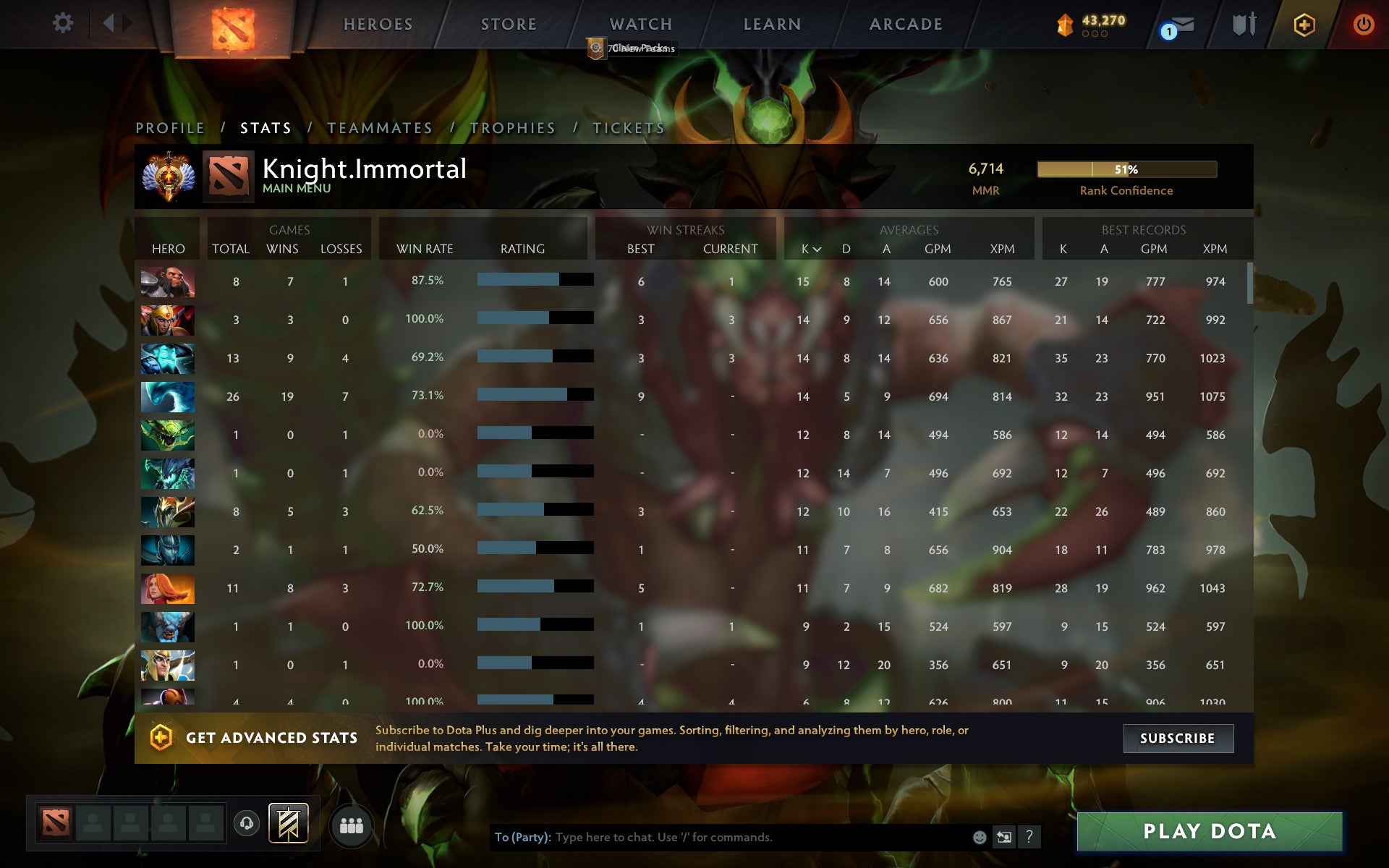 Immortal | MMR: 6714 - Behavior: 9680