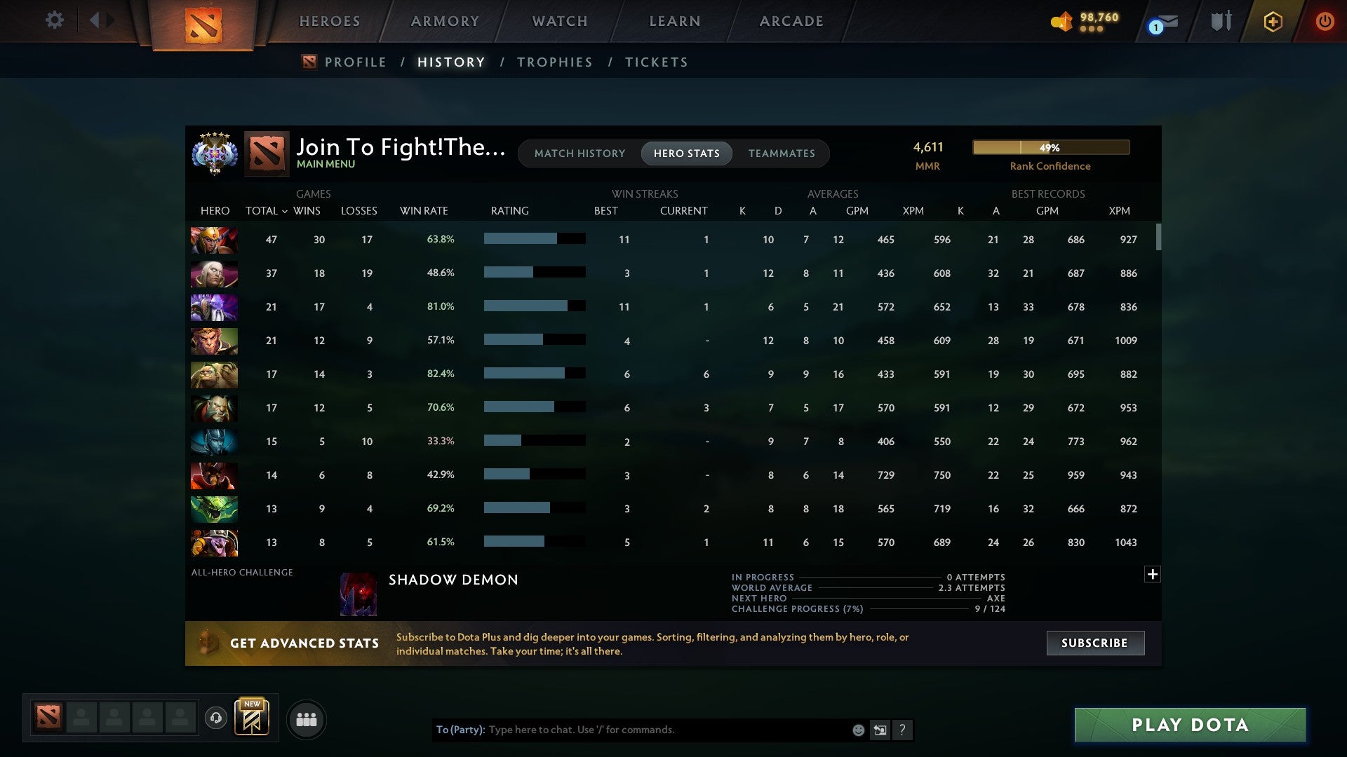 Ancient V | MMR: 4611 - Behavior: 11170 - Communication: 11170