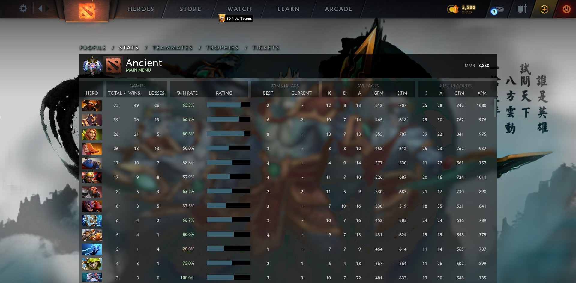 Ancient I | MMR: 3850 - Behavior: 9002