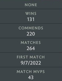 Crusader IV | MMR: 2030 - Behavior: 10000