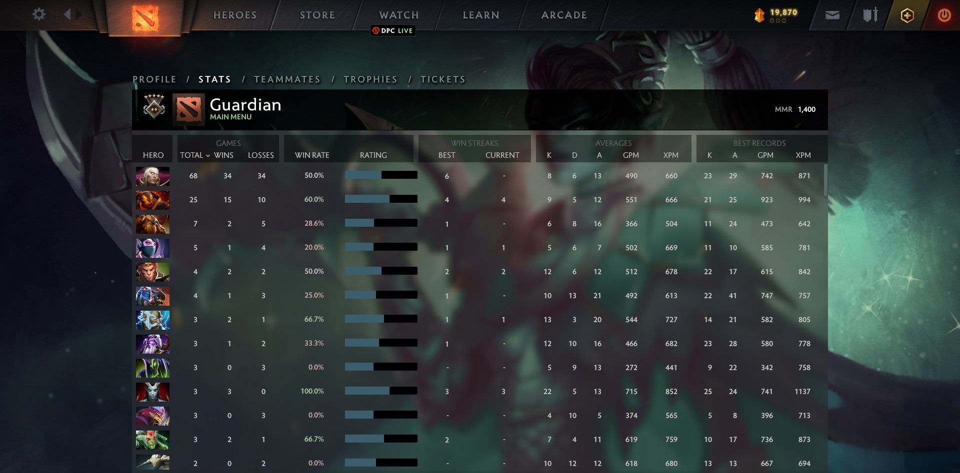 Gardien V | MMR : 1400 - Comportement : 9822