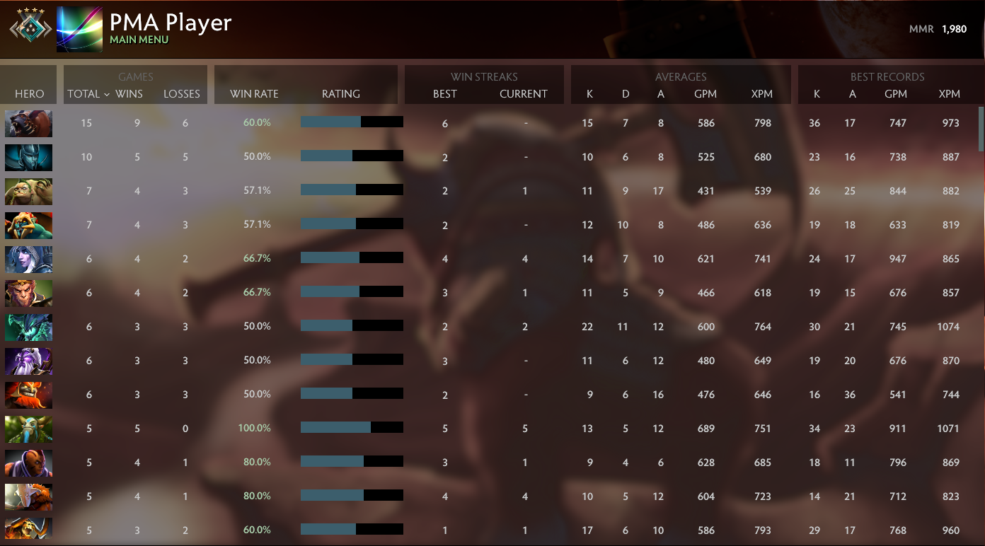 Crusader IV | MMR: 1980 - Behavior: 10000