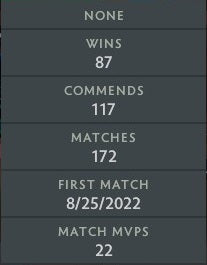 Divine IV | MMR: 5280 - Behavior: 10000