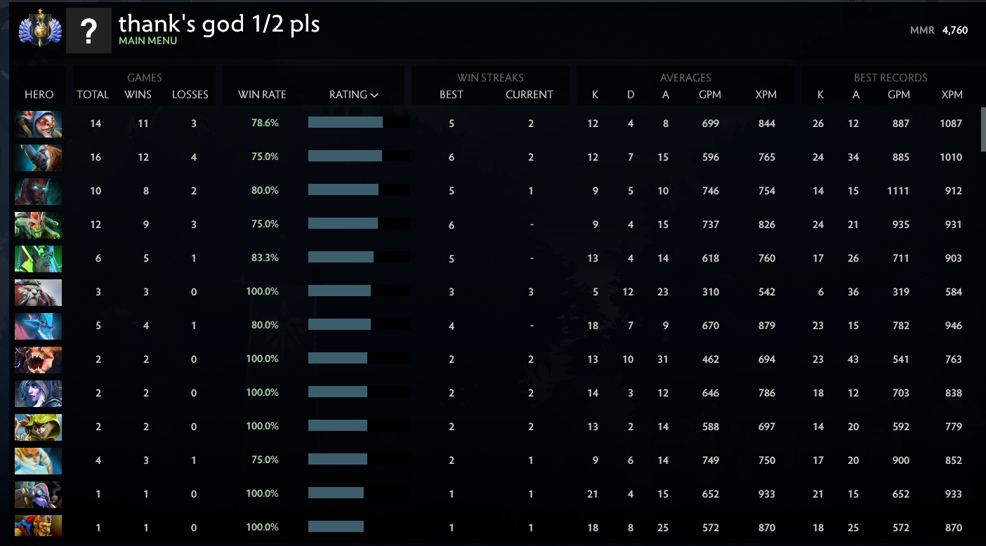 Divine I | MMR: 4760 - Behavior: 10000