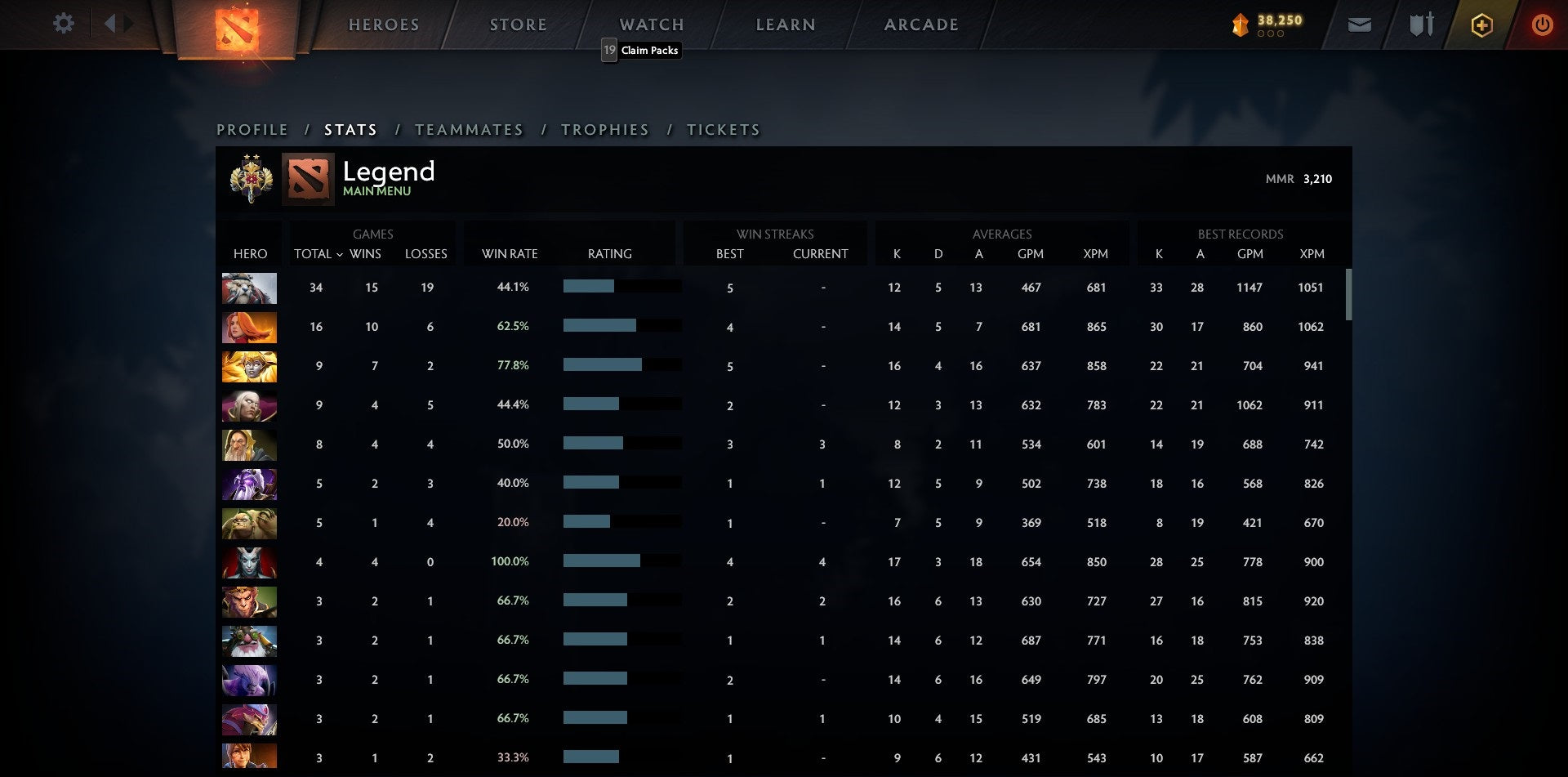 Legend II | MMR: 3210 - Behavior: 9545