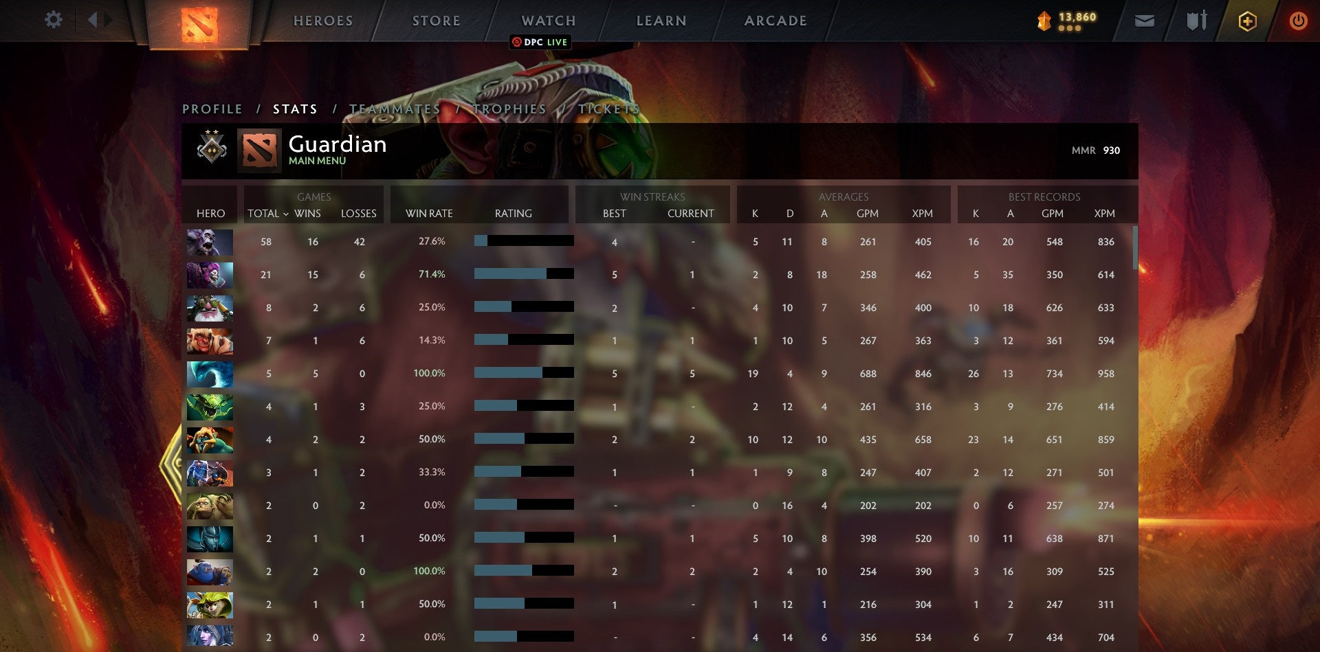 Gardien II | MMR : 930 - Comportement : 10000