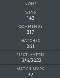 Archonte IV | MMR : 2850 - Comportement : 9950