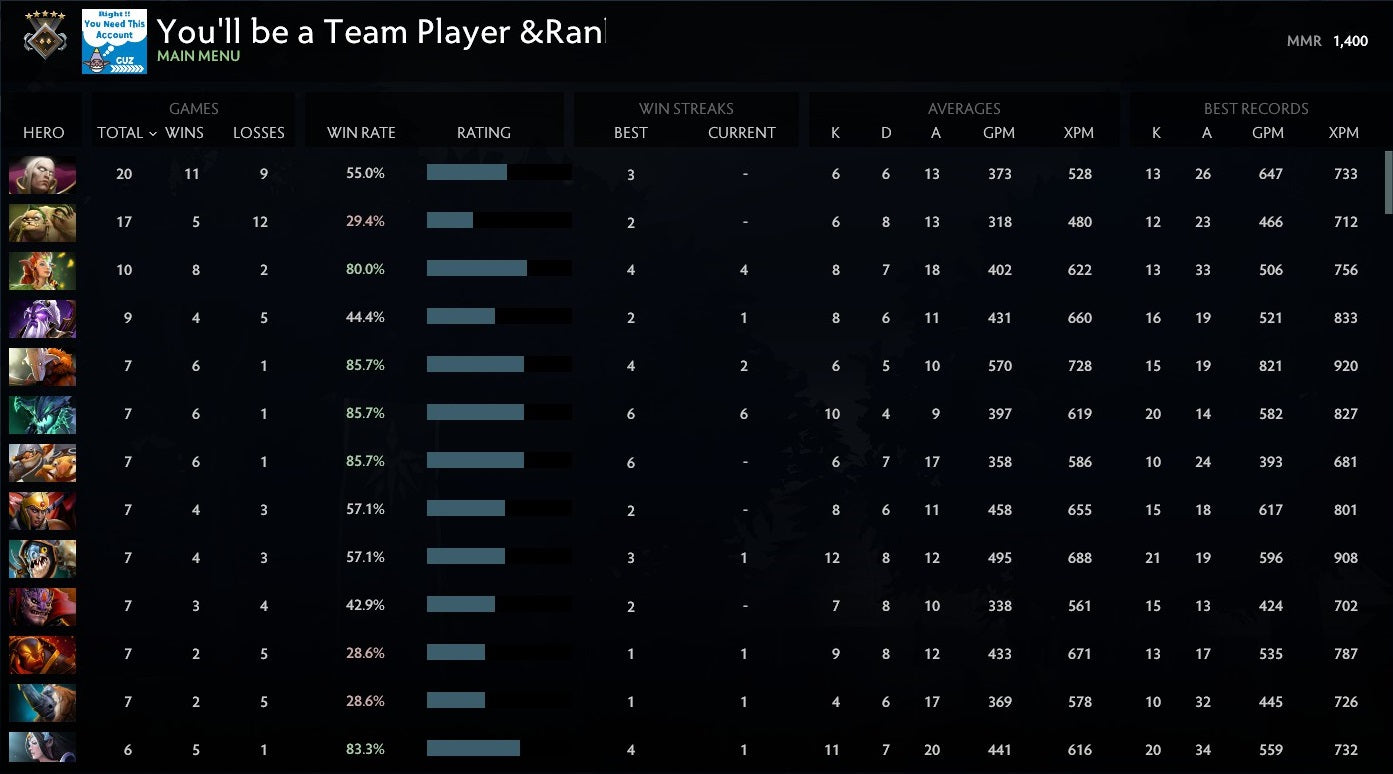 Guardian V | MMR: 1400 - Behavior: 9422