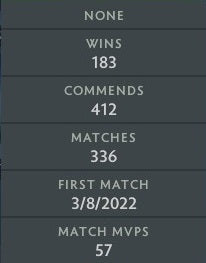 Ancient I | MMR: 3930 - Behavior: 9710