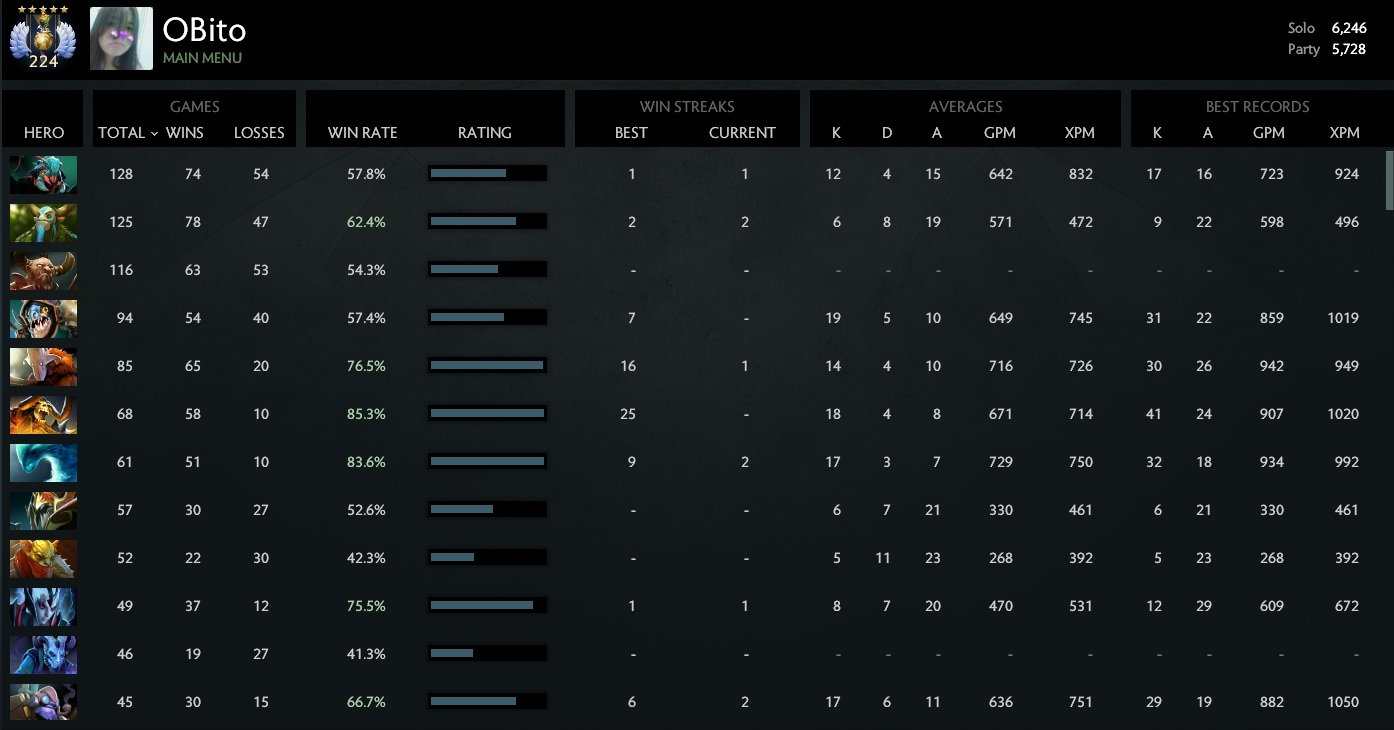 Élite divine | MMR : 6246 / 5728