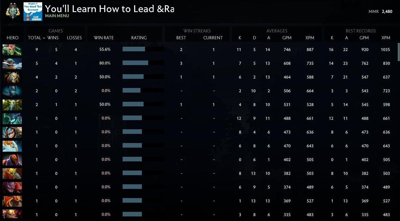 Archon II | MMR: 2480 - Behavior: 9535