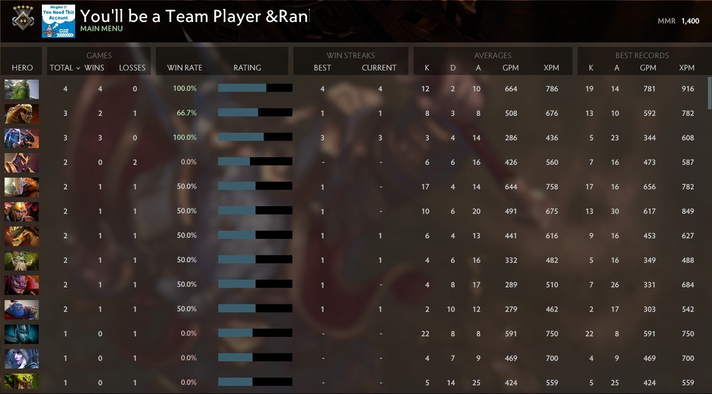 Gardien V | MMR : 1400 - Comportement : 10000