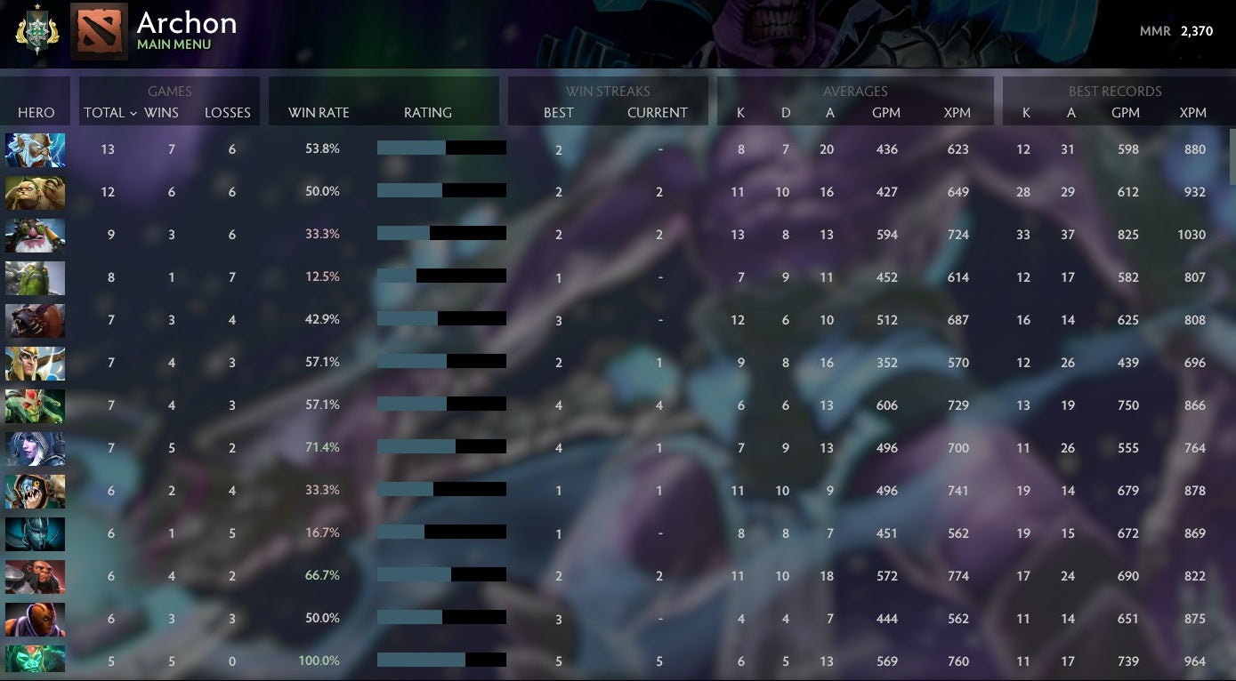 Archonte Ier | MMR : 2370 - Comportement : 10000