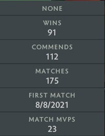 Gardien III | MMR : 1170 - Comportement : 9515