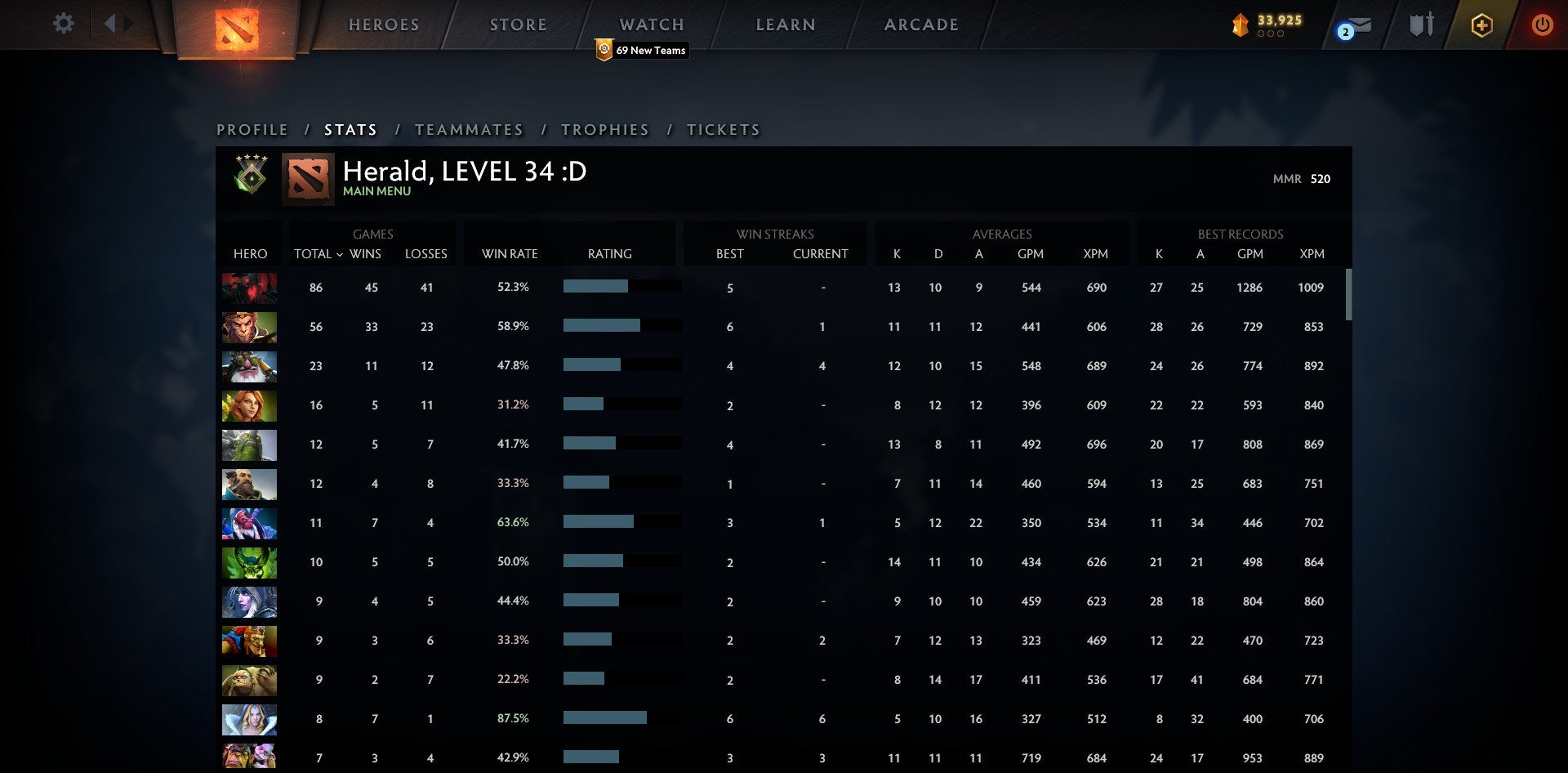 Herald IV | MMR: 520 - Behavior: 9555