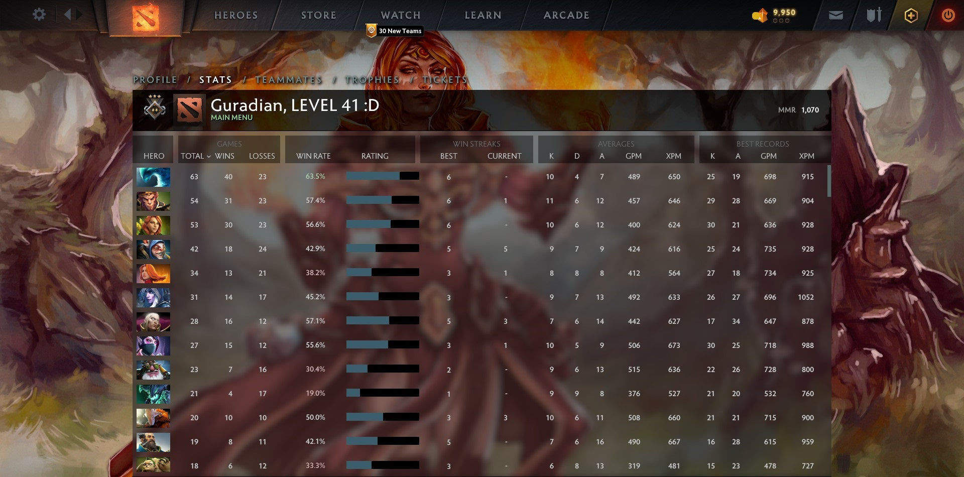 Gardien III | MMR : 1070 - Comportement : 10000