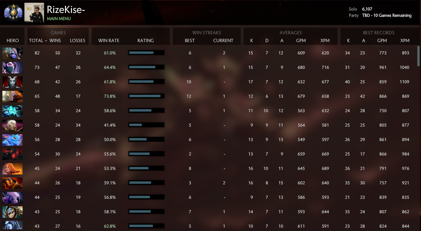 Élite divine | MMR : 6107 / À déterminer