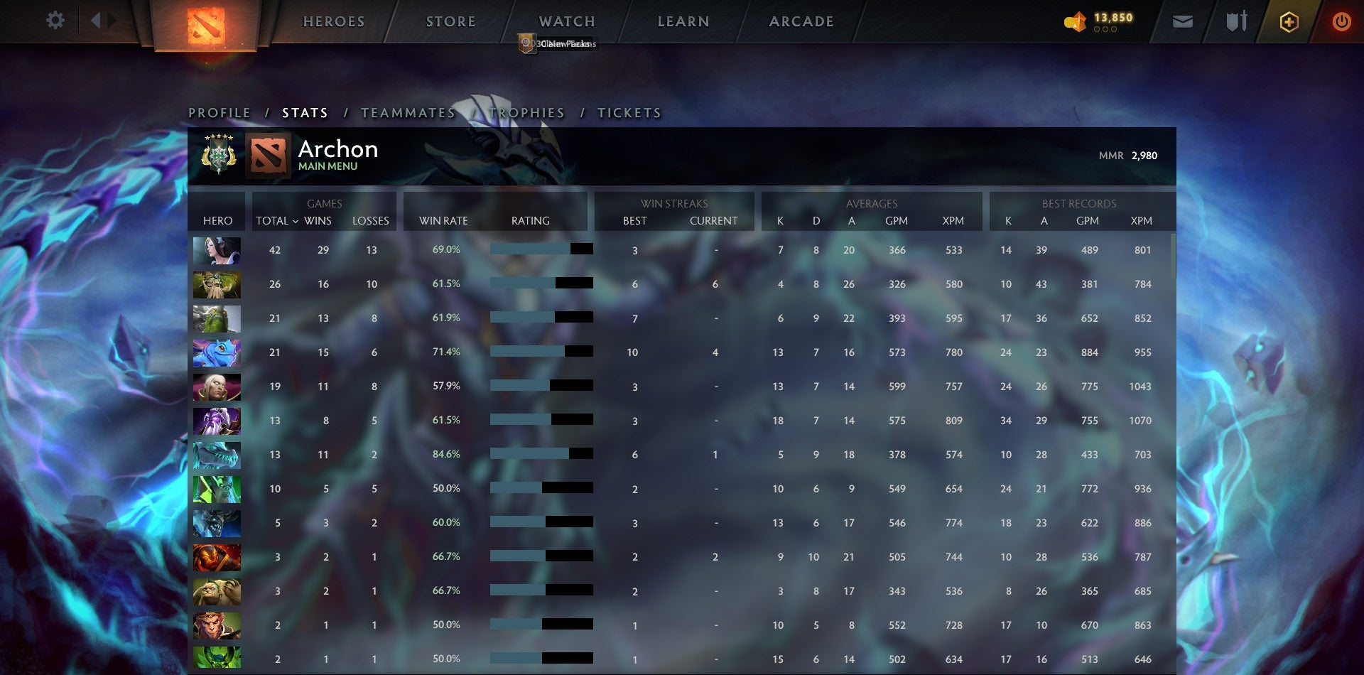 Archonte V | MMR : 2980 - Comportement : 10000