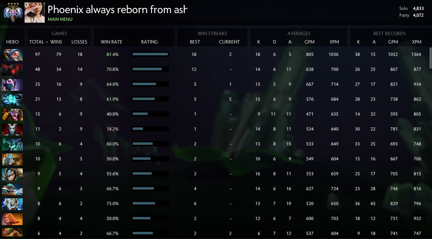 Ancient IV | MMR: 4833 / 4072