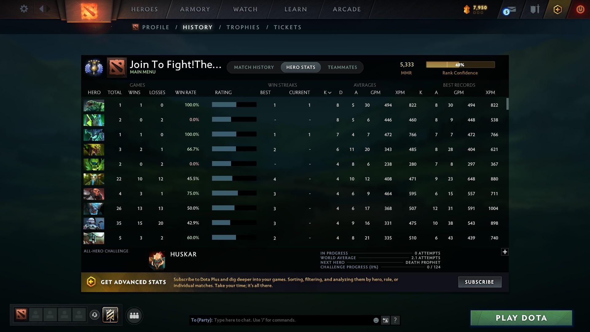 Divine V | MMR: 5333 - Behavior: 10019 - Communication: 10019