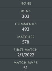 Immortal | MMR: 5570 - Behavior: 9730