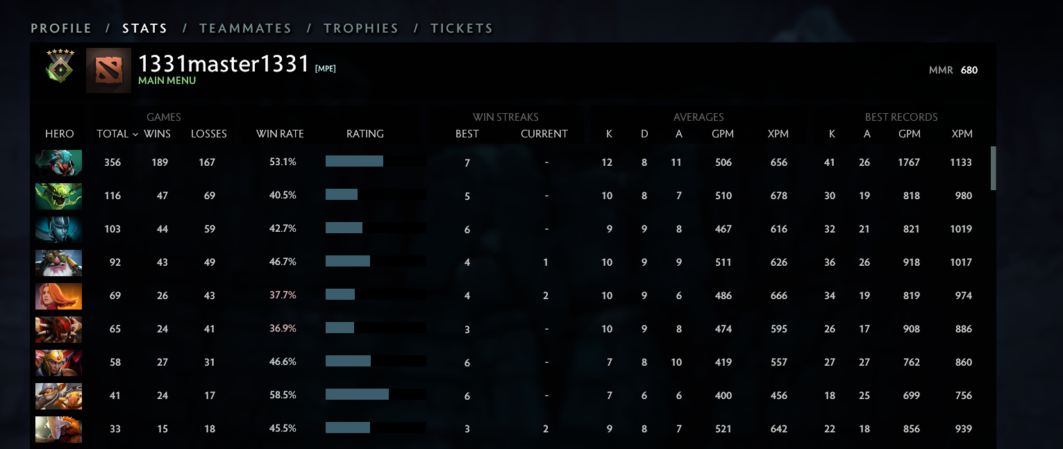 Herald V | MMR: 680 - Behavior: 9690