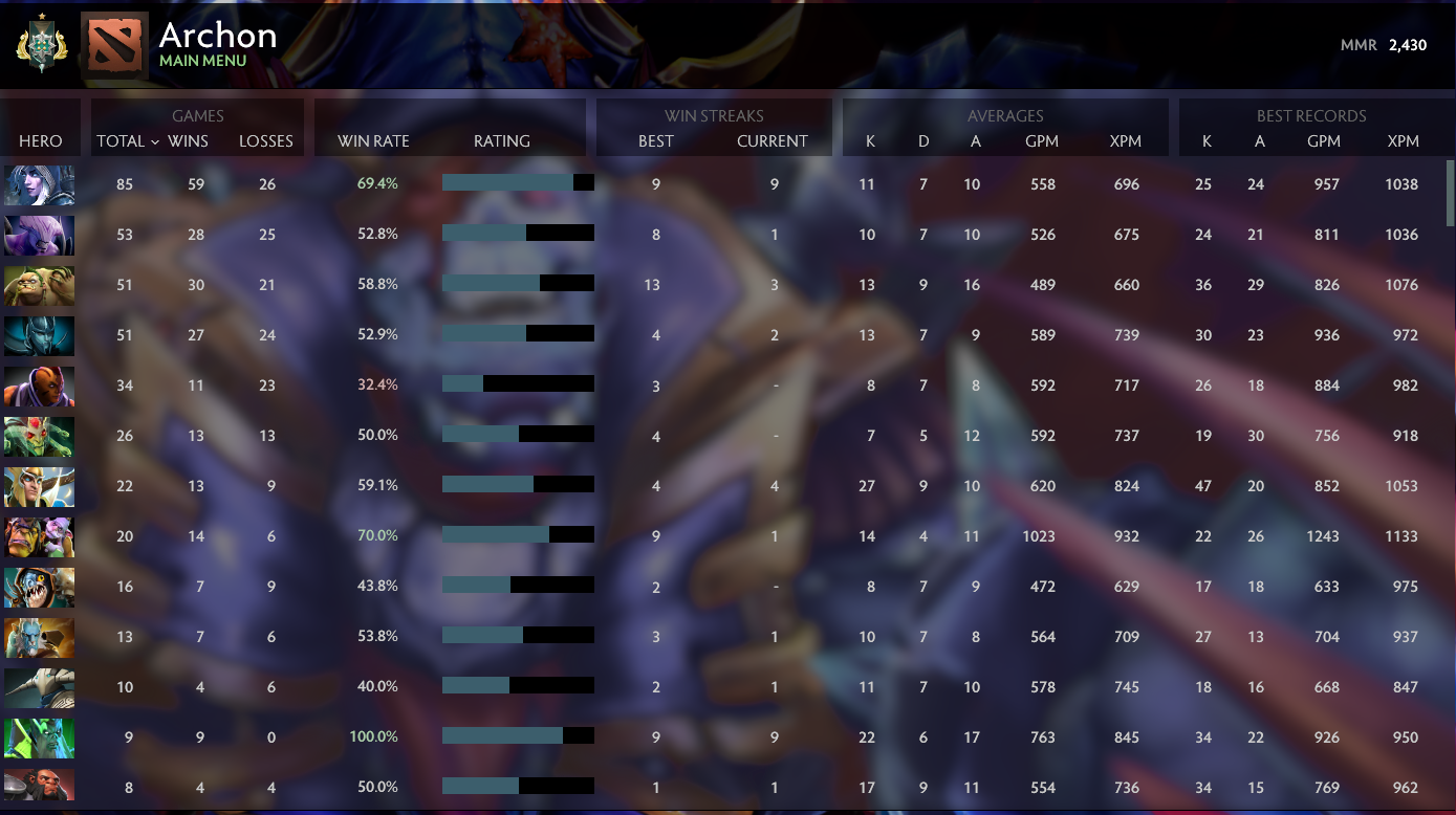 Archon I | MMR: 2430 - Behavior: 10000