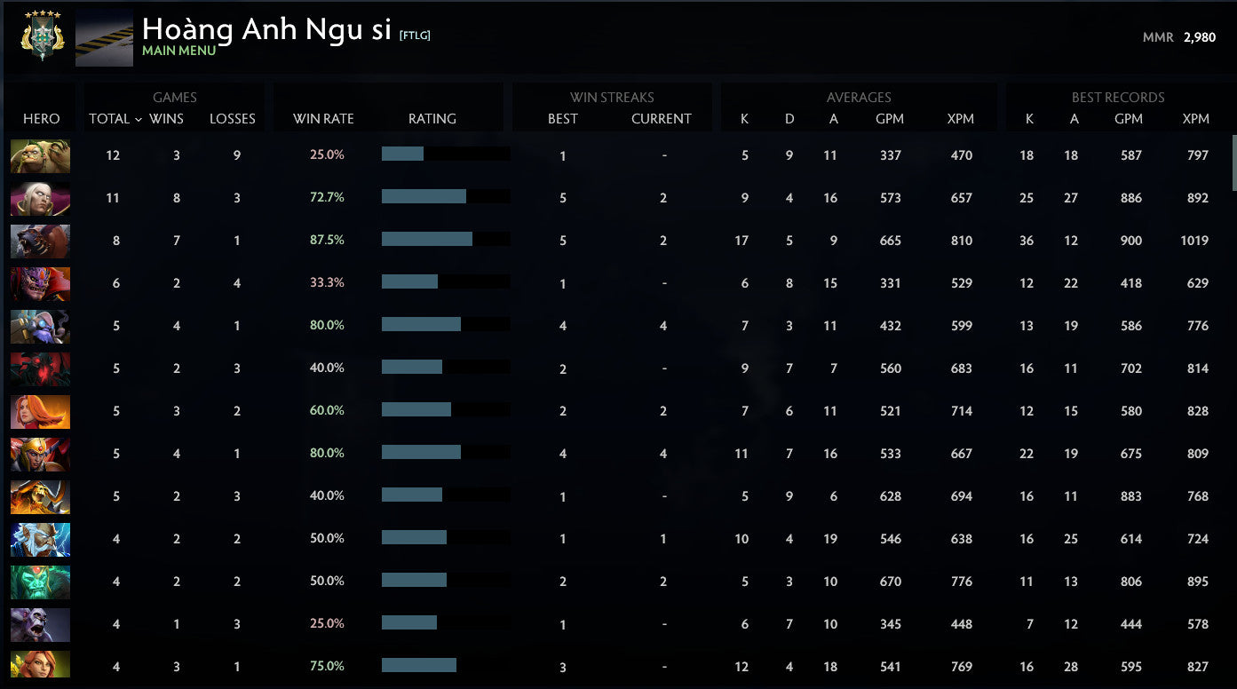 Archonte V | MMR : 2980 - Comportement : 9931