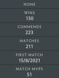 Ancient I | MMR: 3980 - Behavior: 10000