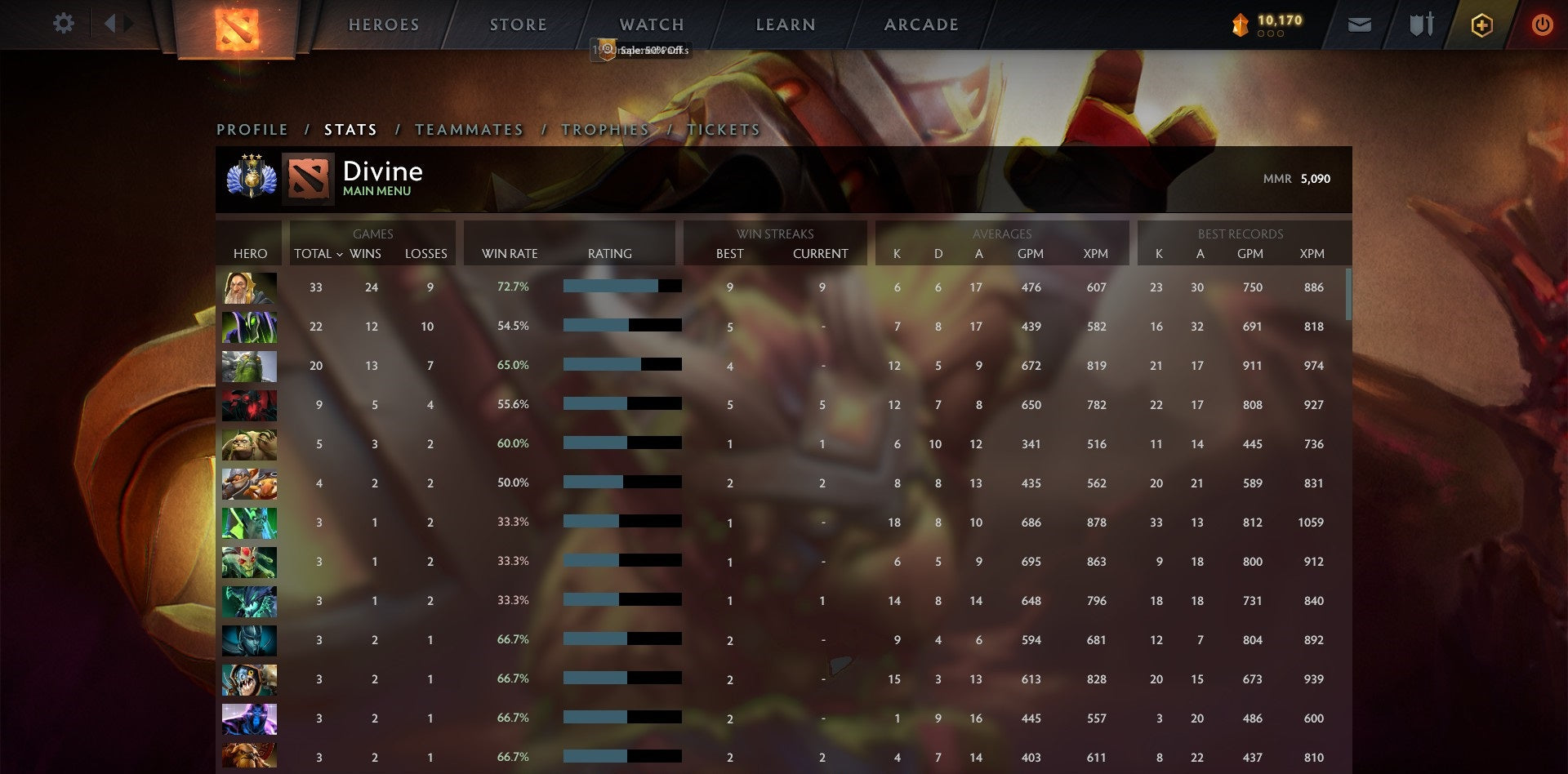 Divine III | MMR: 5090 - Behavior: 10000